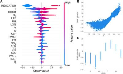 A hybrid XGBoost-SMOTE model for optimization of operational air quality numerical model forecasts